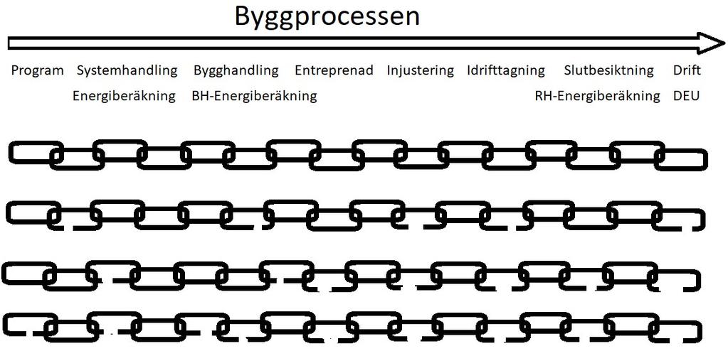 Inledning för att väcka tankar I två större utvärderingar av energieffektiva byggnader de senaste åren (Utvärdering av lågenergibyggnader Fallstudie 2017, Energiprestanda i SABO Kombohus Bas 2015