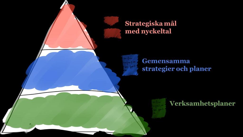 SÅ HÄR ANVÄNDER VI DEN STRATEGISKA INRIKTNINGEN Så här använder vi den strategiska inriktningen Varje domstol är en egen myndighet och styr sin egen verksamhet och planerar den i en verksamhetsplan.