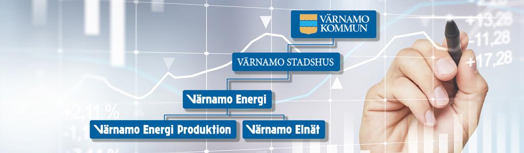 Förvaltningsberättelse 2021 Utlåtande om verksamheten 2021 Den verksamhet som bedrivits av Värnamo Energi AB, org.