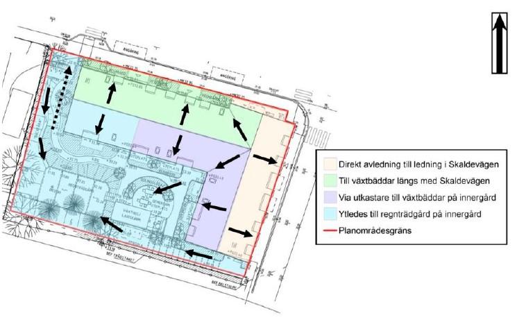 Sida 27 (41) Omhändertagande av takvatten: Upphöjda växtbäddar på innergård ovan bjälklaget.