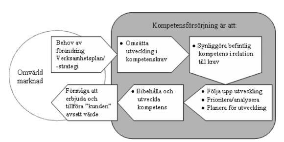 påverkas av den snabba tekniska utvecklingen.