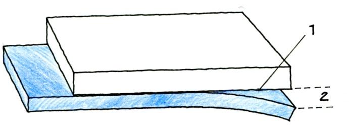 Mätning av rullvågor 3.2.3 Kantlyft Kantlyft benämns den distorsion, som kan uppkoa vi härdningen, antingen i rutans framkant eller i dess bakkant, under härdningen, se figur 9. 3.5 