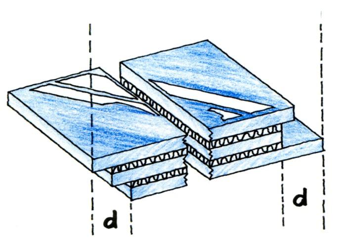 Nominell dimension B eller H < 1100 < 1500 < 2000 < 2500 Toleranser t för bredd B och höjd H Nominell tjocklek 8 + 2,0-2,0 + 3,0-2,0 + 3,0-2,0 + 4,5-2,5 Nominell tjocklek > 8 Varje glas 10 i nominell