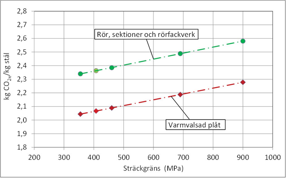 Den totala vikten av den fasta taket beräknades till 4 584 ton före och 4 000 ton efter den uppgradering som gjordes av taket till den verkliga arenan.