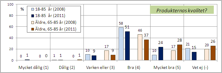 [F16: djurläkemedel som säljs på