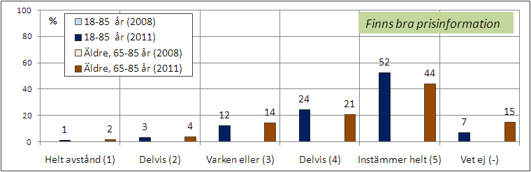 [Fråga22_2: Nu vill jag ställa några frågor om information på apoteken.