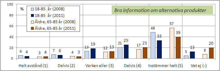 [Fråga22_5: Nu vill jag ställa några frågor om information på apoteken. Svara med samma instämmandeskala vad gäller följande påståenden om information.