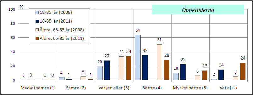 [Fråga29_2] Bas: Samtliga.