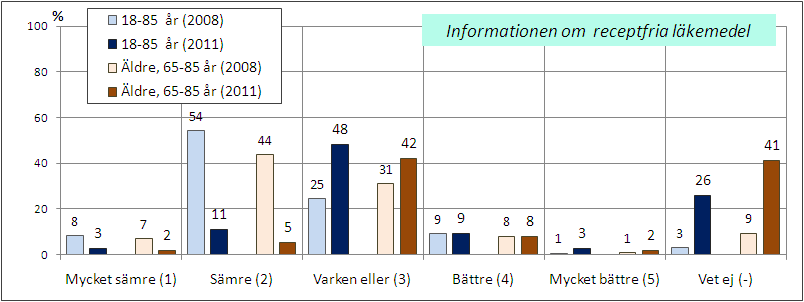 [Fråga29_6] Bas: Samtliga.