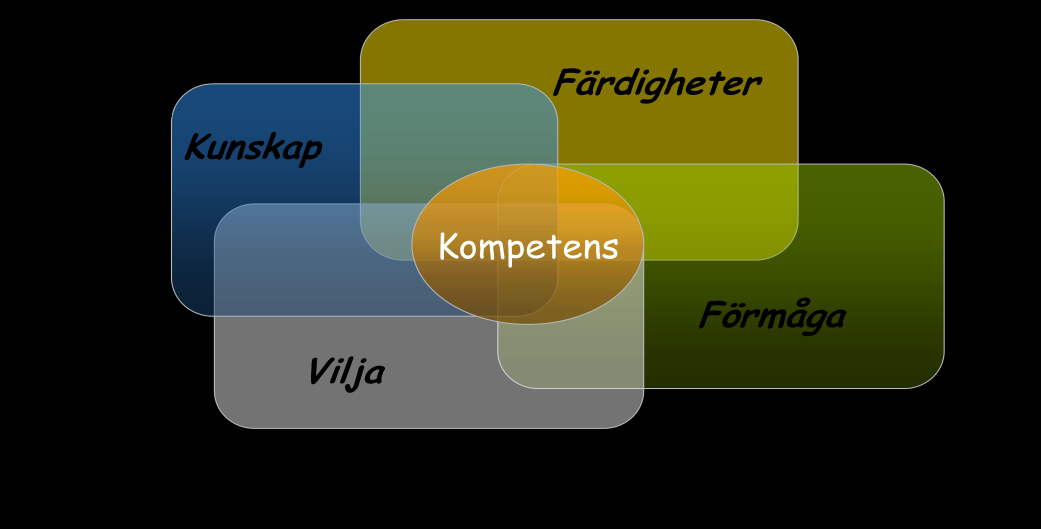 60 var femte rekryteringsförsök. Matchningsproblemen bidrar således till bristande effektivitet och produktivitet. Resultatet blir att Sverige tappar i konkurrenskraft. Vad är kompetens?