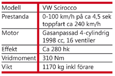 Ambitionerna inför säsongen 2010 var stora och med uppdaterade bilar och ny teamledning visade man att klimatsmart biogas är