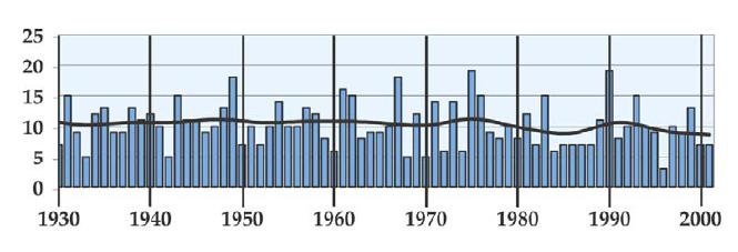 Klimatdata från senare tids milda och blöta år (1991 2005) i Sverige har jämförts med data från perioden 1961 1990 409.