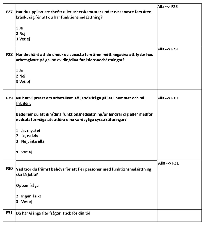 Bilagor med funktionsnedsättning