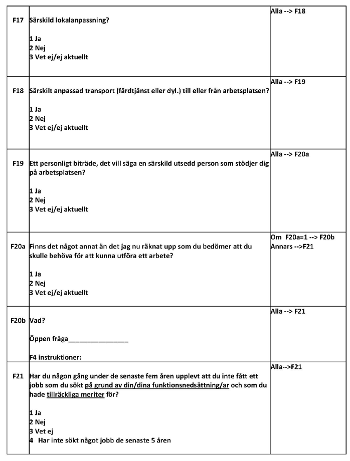 Bilagor med funktionsnedsättning