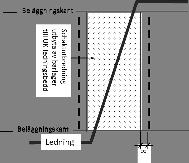 14. Justering Växtlighet Den växtlighet som berörs av schakt dokumenteras och antecknas i eventuellt syneprotokoll.