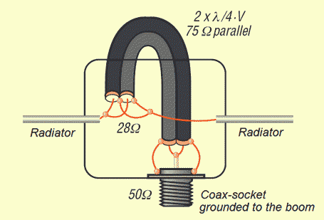 Tipps vid antennbygge