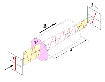 Komplikationer vid EME QSO Fraday Rotation Polarisationsrotation på grund