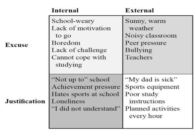 Several documented support measures were not always experienced as support by the students themselves. This applied particularly when the student was not involved in the decision about the support.