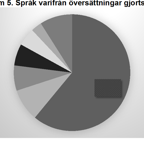 59 55 Franska 43 43 Tyska 26 39 Norska 26 23 Nederländska 7 11 Isländska 1 9 Portugisiska - 9 Finska 10 8 Spanska 4 5