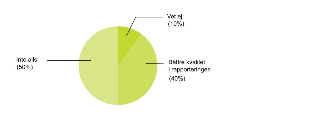 Förutsättningarna för kvalitetsarbete och forskning varierar mellan registren offentliga jämförelser av data, och att en följd av användning för öppen publicering kan vara att datakvaliteten minskar.