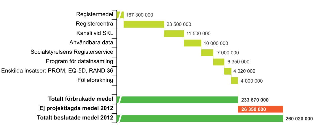 Många syften och intressen kan ge dåliga förutsättningar för styrning Kansliets kapacitet för att göra strategiska analyser och att projektleda större riktade satsningar kan därför enligt en