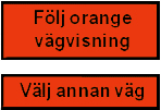 Ett varnings- eller förbudsmärke kan vara infogat som förberedande upplysning. Märket ska ha orange botten vid vägarbete.