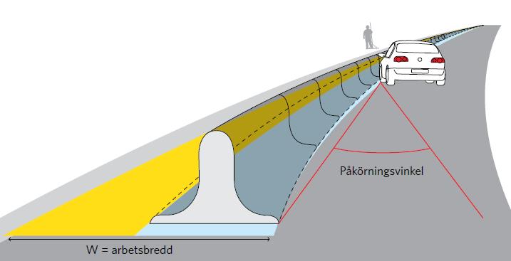 Högre kapacitetsklass kan behövas på barriären vid utsatta arbetsmiljöer på kurviga vägar eller där andelen tung trafik är stor. I AML krävs bl.a. att en monteringsanvisning alltid medföljer hur montering, användning och skötsel ska utföras och att denna ska finnas på arbetsplatsen.