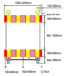 Två parallellblinkande avstängningslyktor med riktat gult ljus ska placeras ovanför den översta markeringsskärmen.