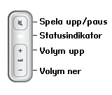 8 Produktguide Statusindikatorlampan på höger sida av enheten börjar blinka vitt. 6.