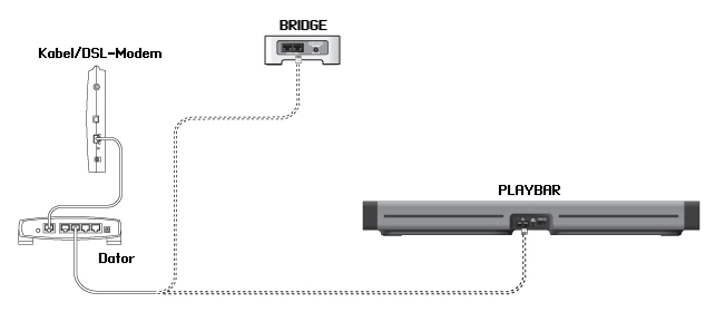 Sonos PLAYBAR 9 Obs! Expanderbar PLAYBAR hemmabioinstallation För en 3.1 hemmabioupplevelse, kombinera en SUB med din PLAYBAR För en 5.