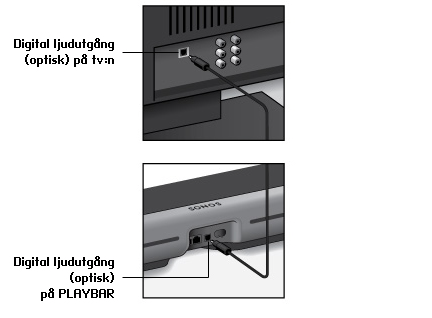 Sonos PLAYBAR 7 Installera PLAYBAR PLAYBAR är kompatibel med Sonos programvaruversion 4.0 och senare.