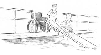 För att underlätta förflyttning mellan rullstol och glidbana bör den sitta på samma höjd som rullstolssitsen, d v s cirka 0,5 m över gångytan med horisontell del längs rullstolssitsen. Fig. 8.