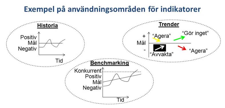 5 Indikatorer för uppföljning av miljöpåverkan En av studiens frågeställningar är att undersöka vilka indikatorer som Kretsloppskontoret kan använda för att kontinuerligt följa upp hur mycket