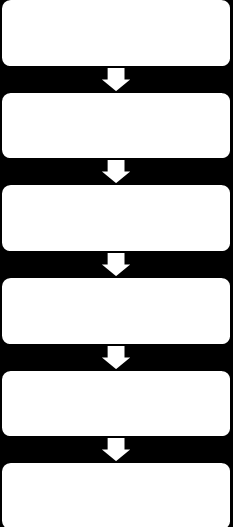 arbetsgången för relining.