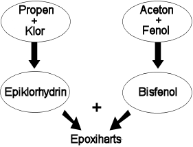 8 Relining ur miljöperspektiv Reliningsbranschen marknadsförs ofta som miljövänlig då ingen rivning görs och således inget avfall behövs omhändertas vid reliningsarbeten.