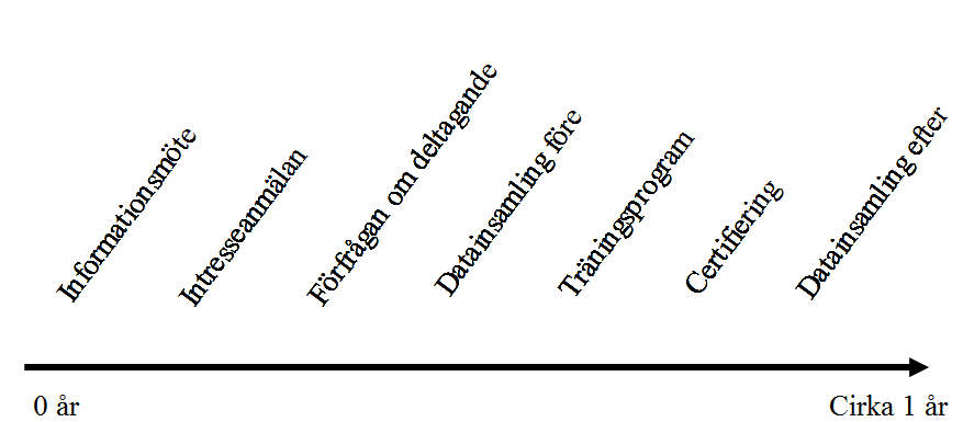 4 DESIGN OCH METODER 4.1 DESIGN Denna avhandlings design bygger på principer för naturalistisk forskning och utvärdering med kvalitativ metod.