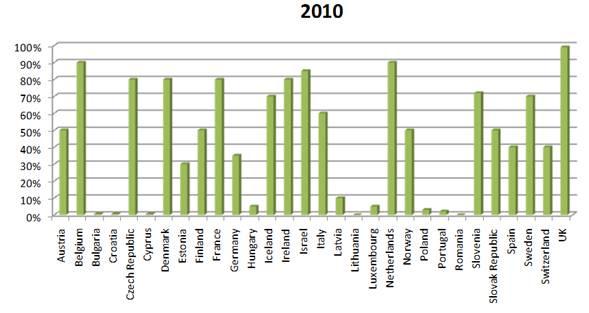 upplever en stor nytta med tjänsten och kostnaderna för TV-kanalen anses vara överkomliga. Under 2009 textade t ex SVT 7 010 timmar av TV-program på svenska.