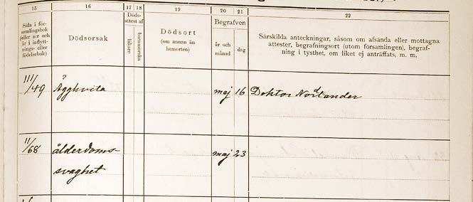 År 1747 den 25 october gift med sin nu efterlefwande hustru Barbro Johansdotter i Sundborns by, aflat med hänne 3 sönner och 4 döttrar af hwilka nu 2ne sönner och 3ne döttrar efterlefwa.