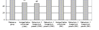 Som Behtouis (2004) imponerande (och deprimerande) diagram nedan visar finns det skillnader i vad det gäller möjlighet till anställning för de som kommer från nord västeuropeiska länder samt