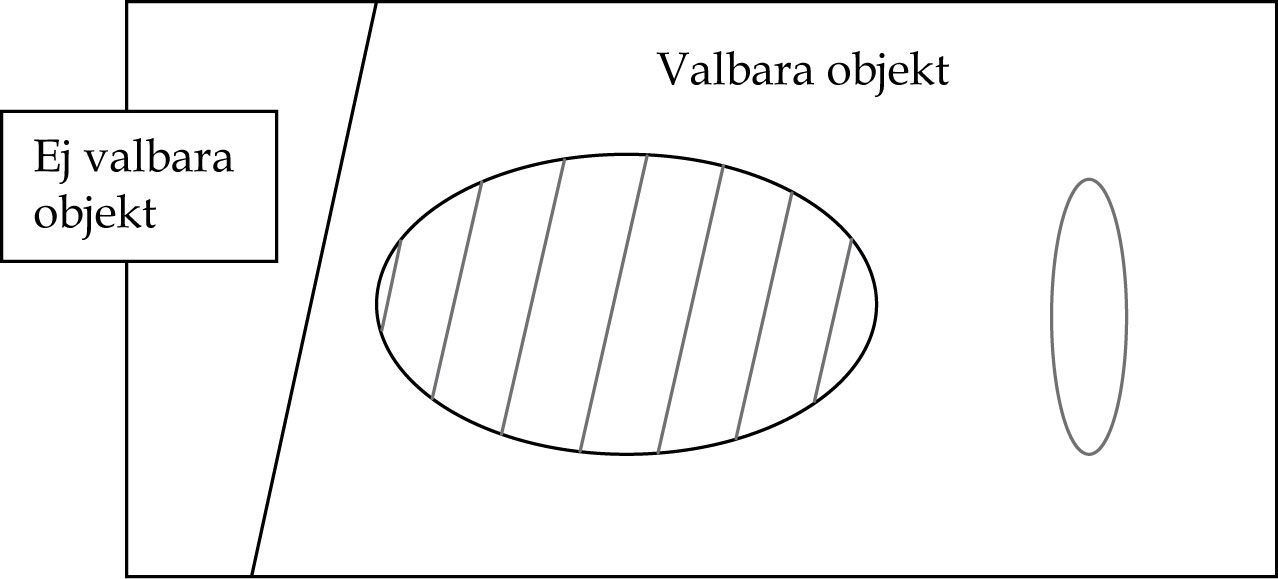 Urval från teori till praktik Samordning av urval oc urvalsramar det är opraktiskt att förnya urvalet vid varje ny undersökningsomgång, bör urvalet förnyas åtminstone ibland.