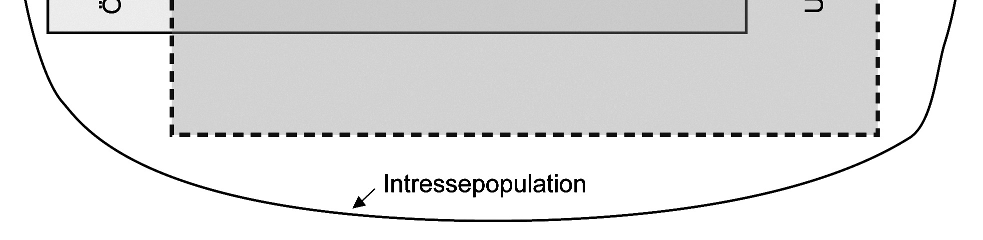 den ideala intressepopulationen genom att sätta några olika storleksgränser ( trösklar ). Intressepopulationen omfattar samtliga åkerfält oc usdjur inom svenskt lantbruk.