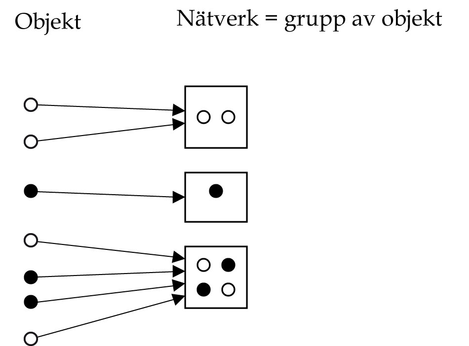 Olika sätt att dra urval Urval från teori till praktik I Rosén oc Lundqvist (1998) beskrivs ur bortfallskompensation kan göras då Pareto πps används.