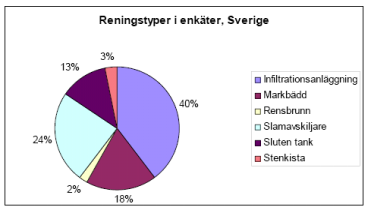 rad nya mera avancerade tekniklösningar och produkter på marknaden. Detta beskrivs i en teknikbilaga till handboken (bilaga 2).