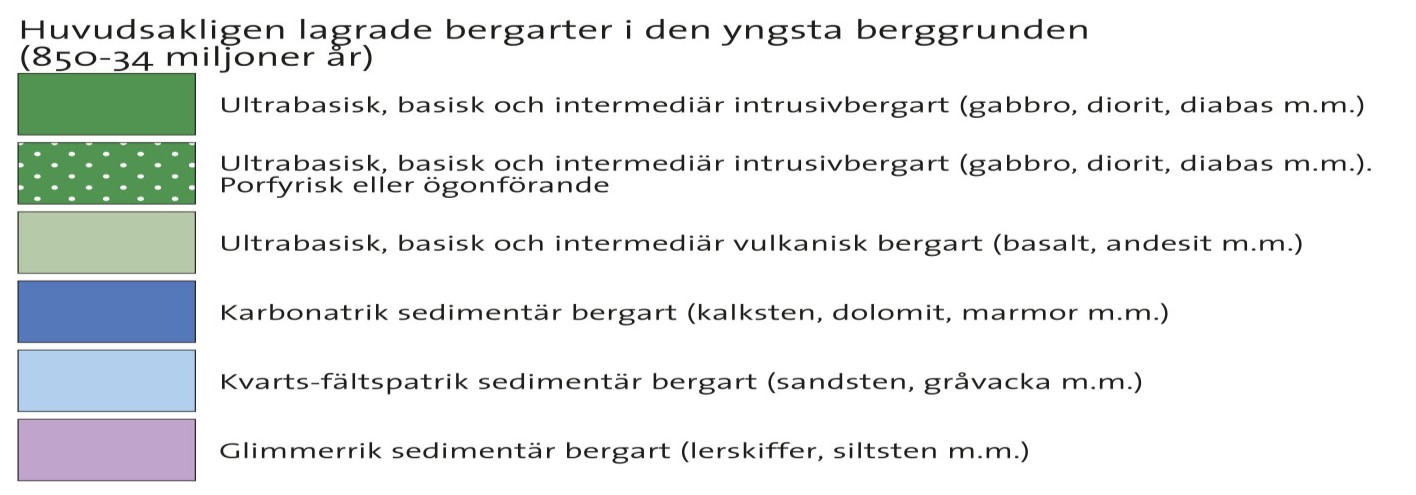 Amfibolit består av plagioklas, hornblände, pyroxen samt det ofta förekommande glimmermineralet biotit (Wikman et al. 1993).