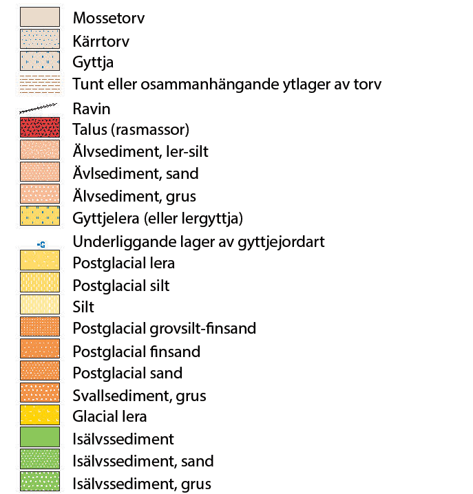 , 1987: An alternative Weichselian glaci ation model, with special reference to the glacial history of Skåne, South Sweden. Boreas 16, 433-459 sid. Liedberg, B. & Thelaus, M.