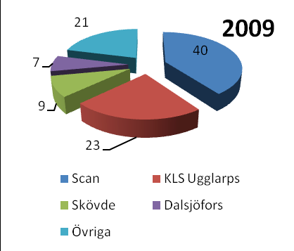 Djurskyddsregler i samband med transport av levande djur slår fast att djuren inte får färdas längre än åtta timmar utan att rastas och utfodras.