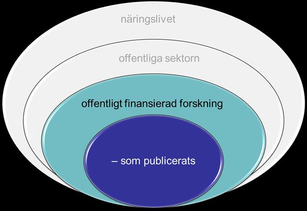 Riktlinjerna har vidare att förhålla sig till EU-kommissionens syn på öppen tillgång till forskningsdata, vilken kommer till uttryck i både kommissionens rekommendation avseende tillgång till och