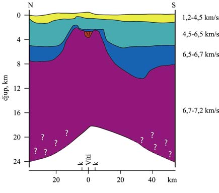 En mer realistisk bild av skorpans struktur på Island framträder i Brandsdóttir et al.