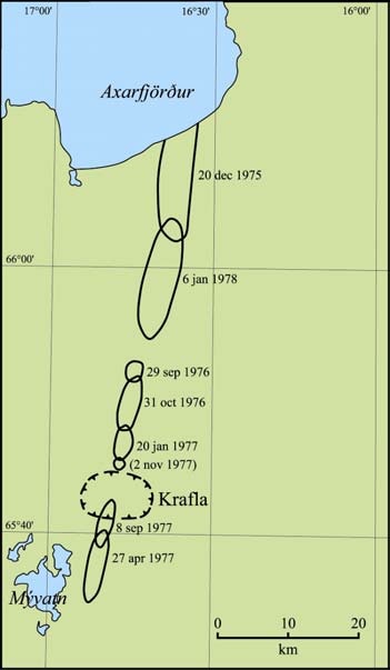 Dessa rörelser var upp till 2 m i Axarfjörður-området. Riftning är associerad med en insjunkningsfas, och grabenbildning längs fissursystemet. En skålformad insjunkning bildades i Kraflakalderan.