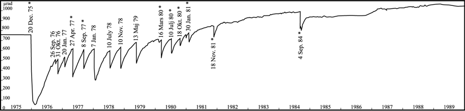 Fig. 62.